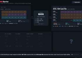 Breaking the 504MB IDE barrier on a vintage AMD 386 DX40